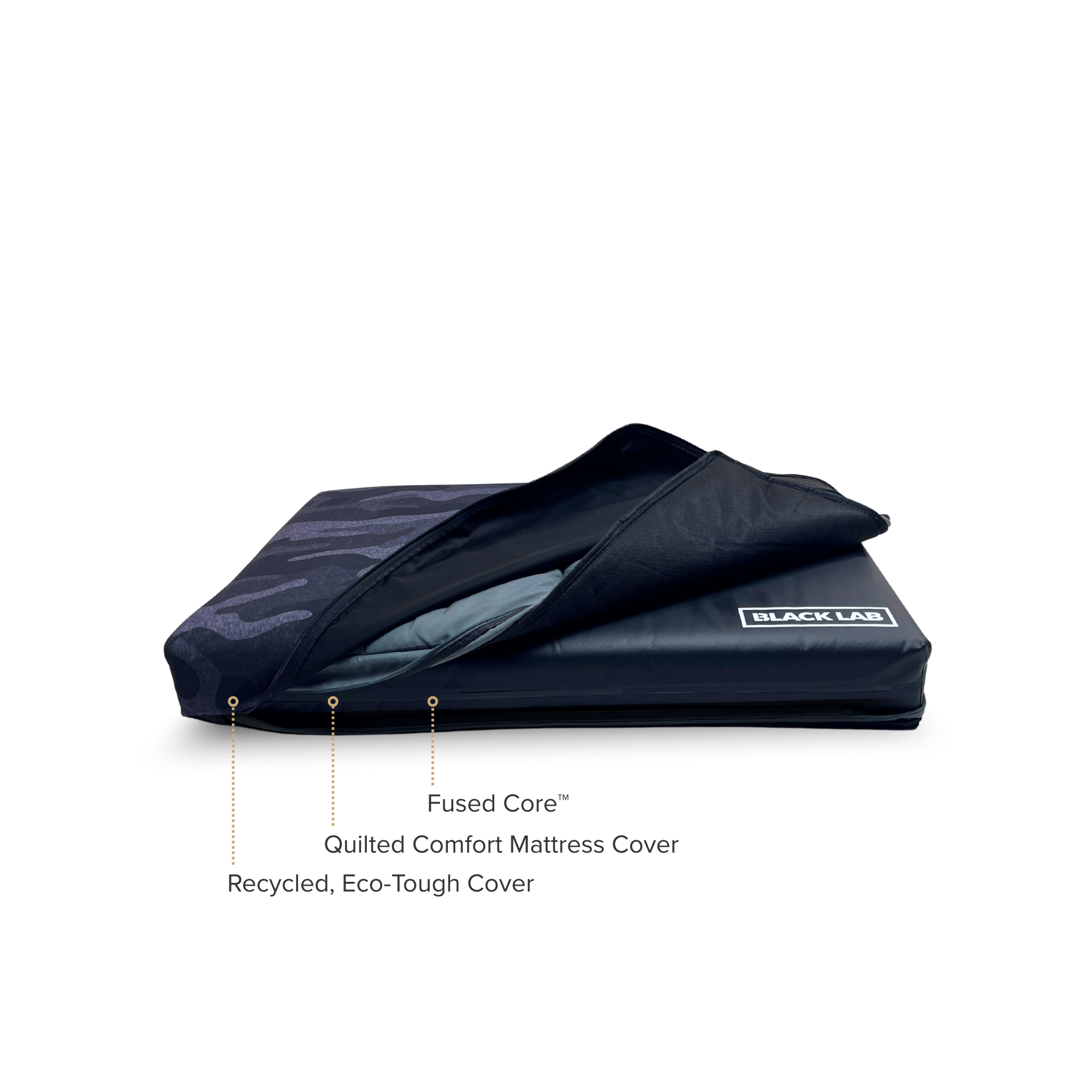 Fused Core™ + Cover (Beast)