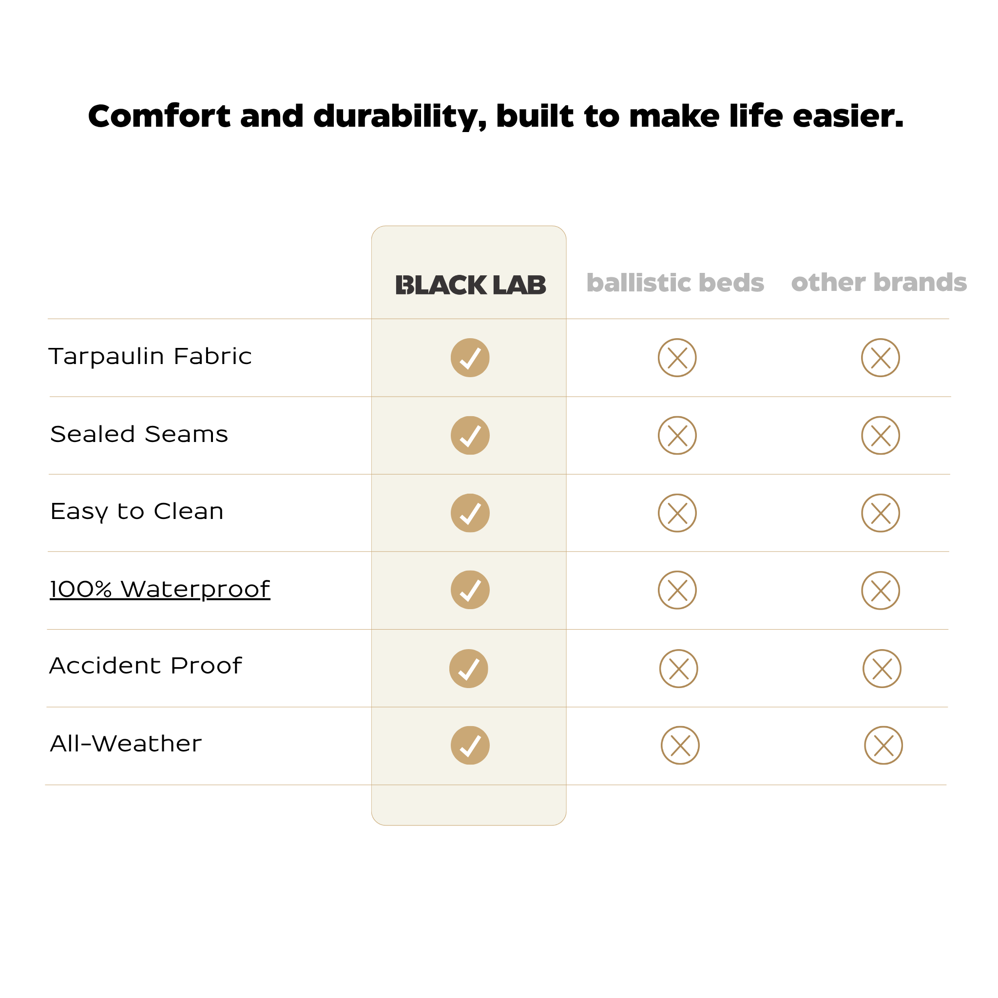 Fused Core™ All-Weather Utility Dog Bed