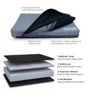 Fused Core™ Signature Dog Bed