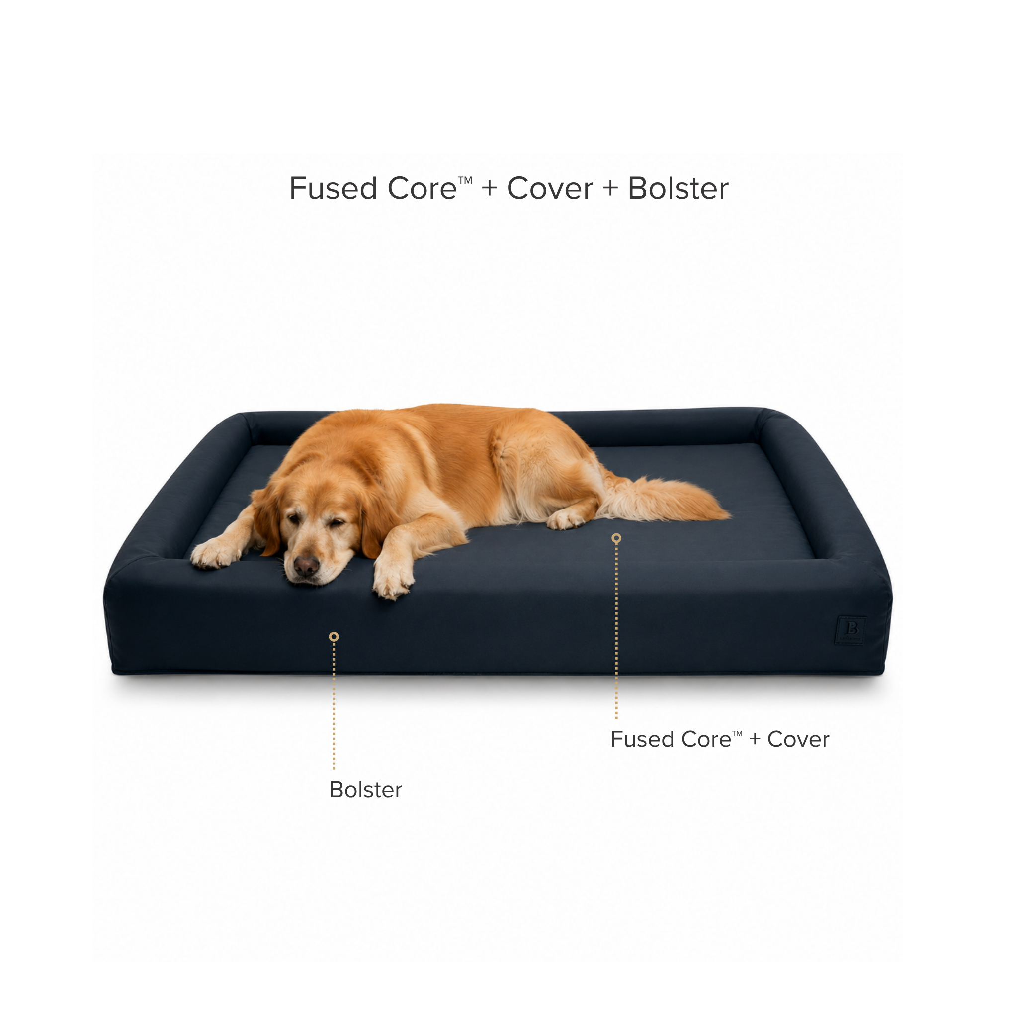 Build your dog bed waterproof fused core mattress with tough removable washable cover with bolster