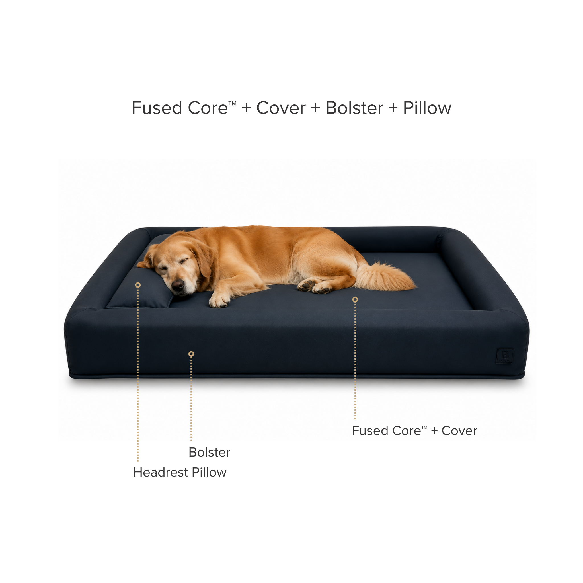 Build your dog bed waterproof fused core mattress with tough removable washable cover with pillow and bolster